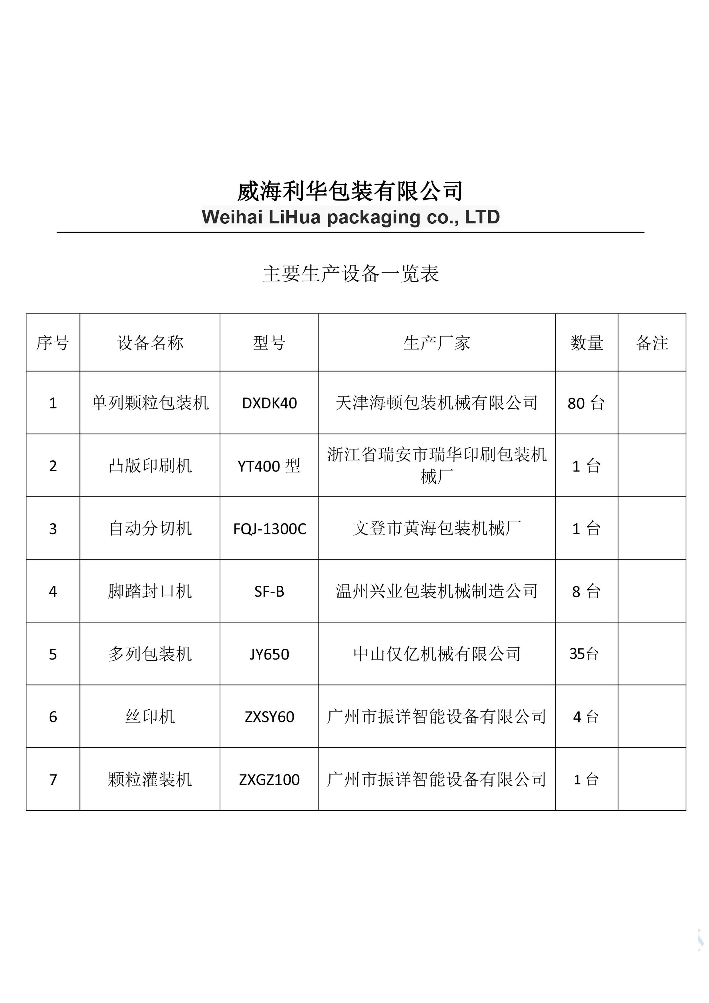 主要生産設備清單